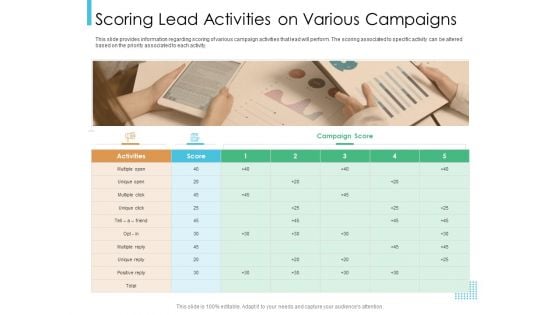 Lead Scoring Model Scoring Lead Activities On Various Campaigns Ppt Infographics Grid PDF Lead Scoring Model Scoring Lead Activities On Various Campaigns Ppt Infographics Grid PDF