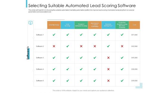 Lead Scoring Model Selecting Suitable Automated Lead Scoring Software Ppt Slides Pictures PDF