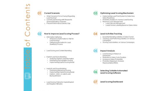 Lead Scoring Model Table Of Contents Ppt Model Brochure PDF