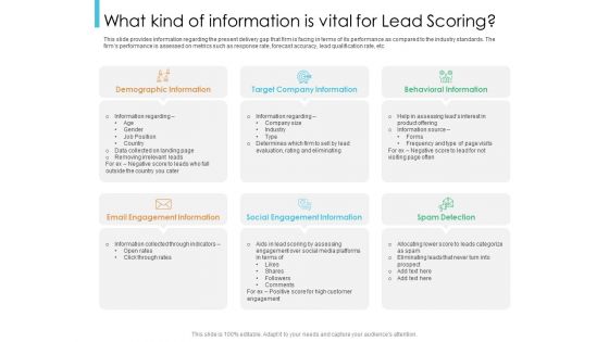 Lead Scoring Model What Kind Of Information Is Vital For Lead Scoring Ppt Pictures File Formats PDF