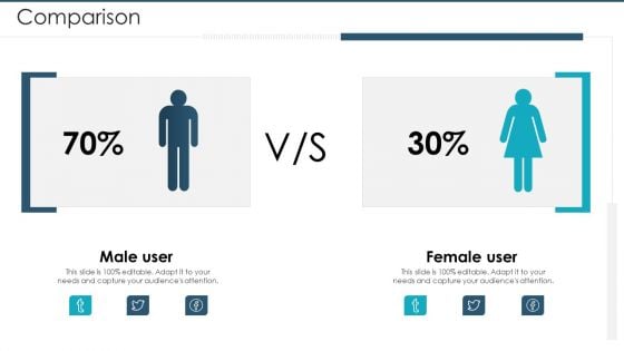 Lead Scoring Model With Marketing Automation Comparison Themes PDF