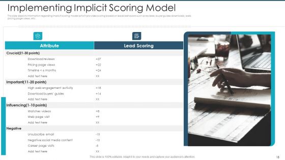 Lead Scoring Model With Marketing Automation Ppt PowerPoint Presentation Complete Deck With Slides