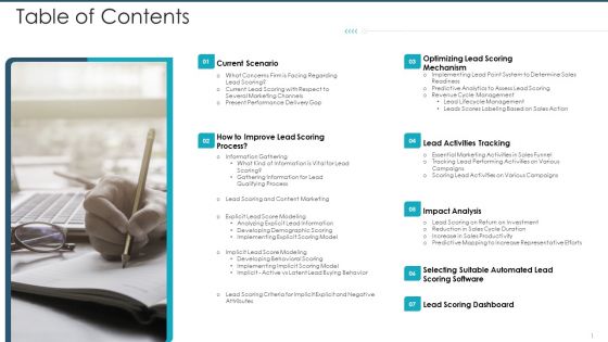 Lead Scoring Model With Marketing Automation Table Of Contents Clipart PDF