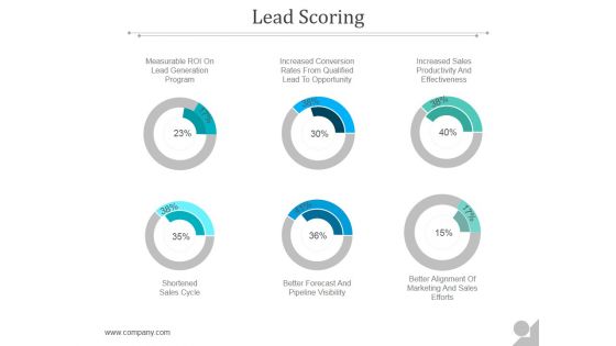 Lead Scoring Ppt PowerPoint Presentation Background Designs