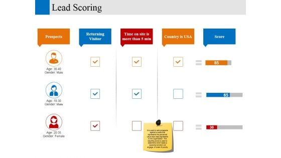 Lead Scoring Ppt PowerPoint Presentation Example File