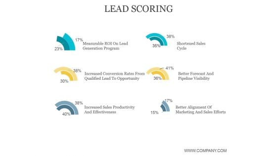 Lead Scoring Ppt PowerPoint Presentation Ideas