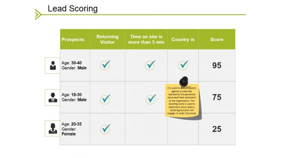 Lead Scoring Ppt PowerPoint Presentation Ideas Themes Lead Scoring Ppt PowerPoint Presentation Ideas Themes