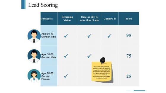 Lead Scoring Ppt PowerPoint Presentation Infographic Template Example Introduction