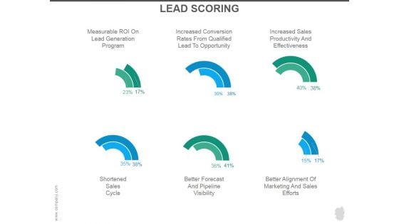 Lead Scoring Ppt PowerPoint Presentation Rules