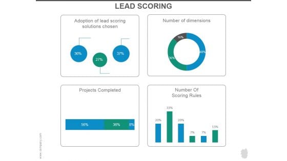 Lead Scoring Ppt PowerPoint Presentation Show