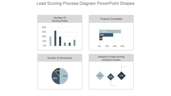 Lead Scoring Process Diagram Powerpoint Shapes