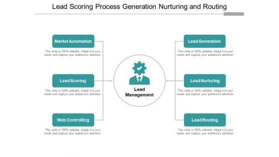 Lead Scoring Process Generation Nurturing And Routing Ppt PowerPoint Presentation Show Sample