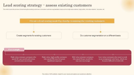 Lead Scoring Strategy Assess Existing Customers Improving Lead Generation Process Formats PDF