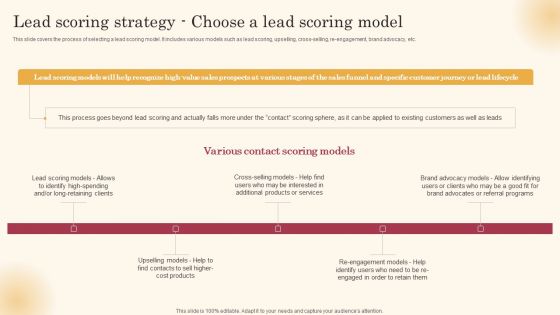 Lead Scoring Strategy Choose A Lead Scoring Model Improving Lead Generation Process Mockup PDF