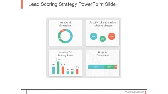 Lead Scoring Strategy Powerpoint Slide