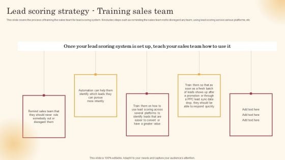 Lead Scoring Strategy Training Sales Team Improving Lead Generation Process Sample PDF