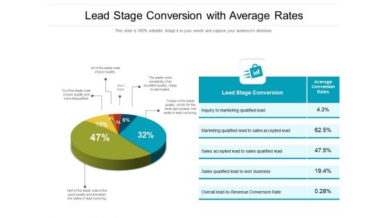 Lead Stage Conversion With Average Rates Ppt PowerPoint Presentation Gallery Diagrams PDF