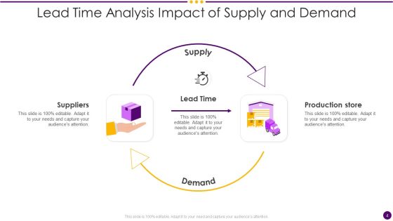 Lead Time Analysis Ppt PowerPoint Presentation Complete Deck With Slides Slide04