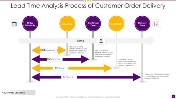 Lead Time Analysis Ppt PowerPoint Presentation Complete Deck With Slides Slide05
