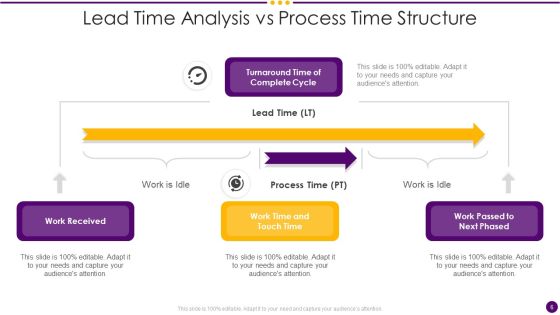 Lead Time Analysis Ppt PowerPoint Presentation Complete Deck With Slides Slide06