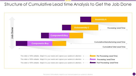 Lead Time Analysis Ppt PowerPoint Presentation Complete Deck With Slides Slide08
