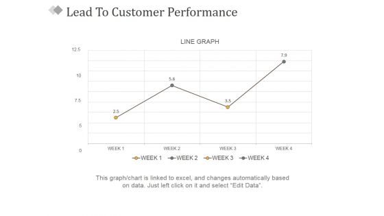 Lead To Customer Performance Ppt PowerPoint Presentation Icon Show