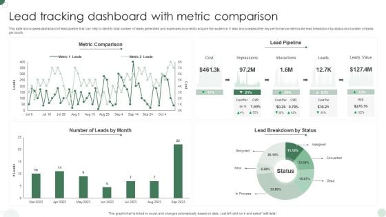 Lead Tracking Dashboard With Metric Comparison Brochure PDF