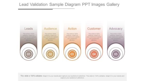 Lead Validation Sample Diagram Ppt Images Gallery