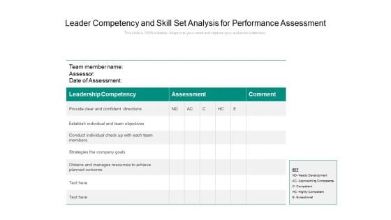 Leader Competency And Skill Set Analysis For Performance Assessment Ppt PowerPoint Presentation Slides Deck PDF