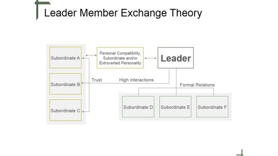 Leader Member Exchange Theory Ppt PowerPoint Presentation Backgrounds