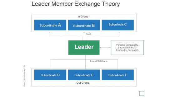 Leader Member Exchange Theory Ppt PowerPoint Presentation Example File