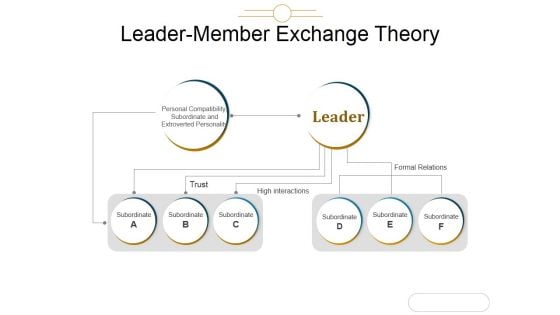 Leader Member Exchange Theory Ppt PowerPoint Presentation Ideas