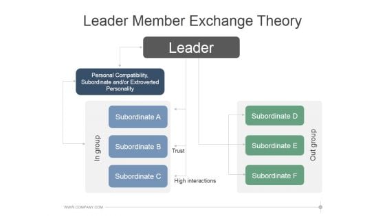 Leader Member Exchange Theory Ppt PowerPoint Presentation Samples Leader Member Exchange Theory Ppt PowerPoint Presentation Samples