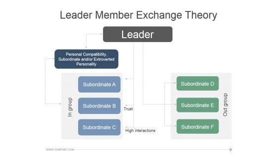 Leader Member Exchange Theory Ppt PowerPoint Presentation Samples