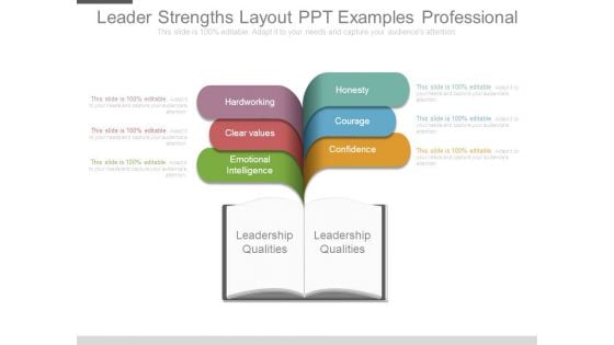 Leader Strengths Layout Ppt Examples Professional