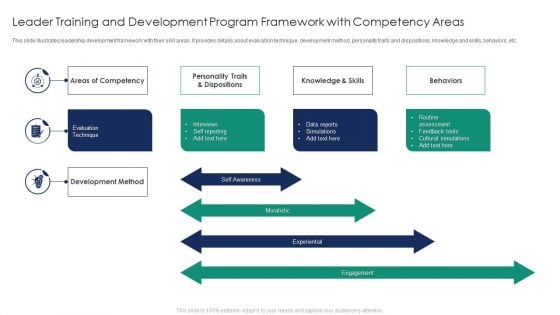 Leader Training And Development Program Framework With Competency Areas Designs PDF