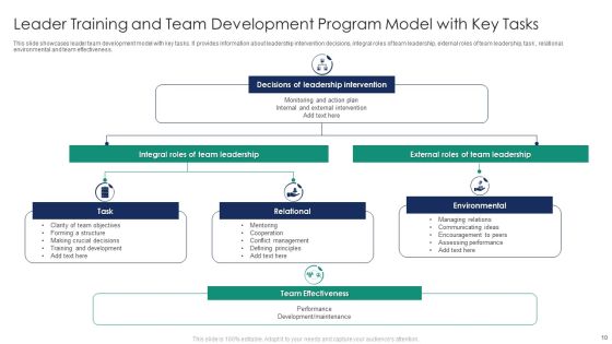 Leader Training And Development Program Ppt PowerPoint Presentation Complete Deck With Slides Slide10