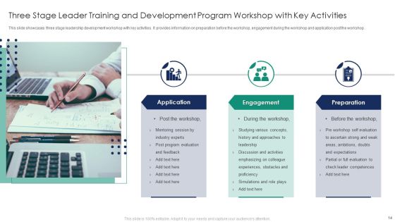 Leader Training And Development Program Ppt PowerPoint Presentation Complete Deck With Slides Slide14