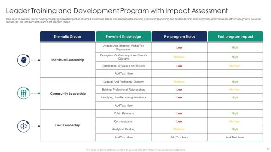 Leader Training And Development Program Ppt PowerPoint Presentation Complete Deck With Slides Slide02