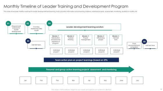 Leader Training And Development Program Ppt PowerPoint Presentation Complete Deck With Slides Slide03