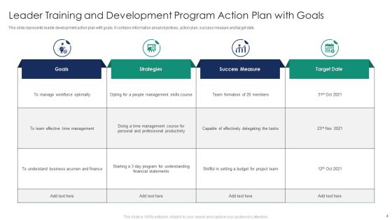Leader Training And Development Program Ppt PowerPoint Presentation Complete Deck With Slides Slide04