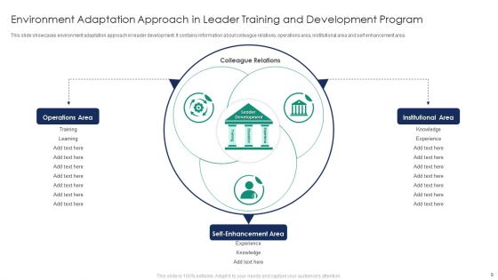 Leader Training And Development Program Ppt PowerPoint Presentation Complete Deck With Slides