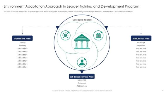 Leader Training And Development Program Ppt PowerPoint Presentation Complete Deck With Slides Slide09