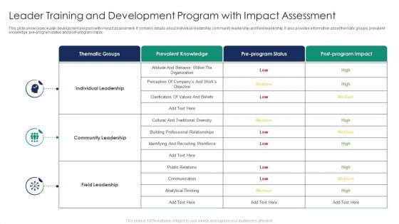 Leader Training And Development Program With Impact Assessment Portrait PDF