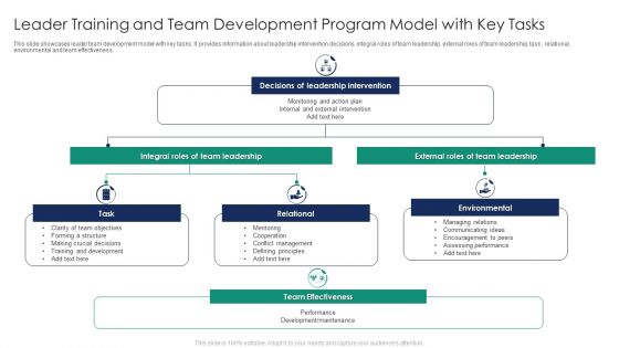 Leader Training And Team Development Program Model With Key Tasks Professional PDF