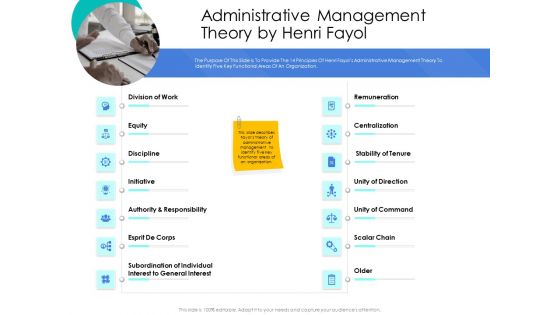 Leader Vs Administrators Administrative Management Theory By Henri Fayol Ppt Infographic Template Rules PDF