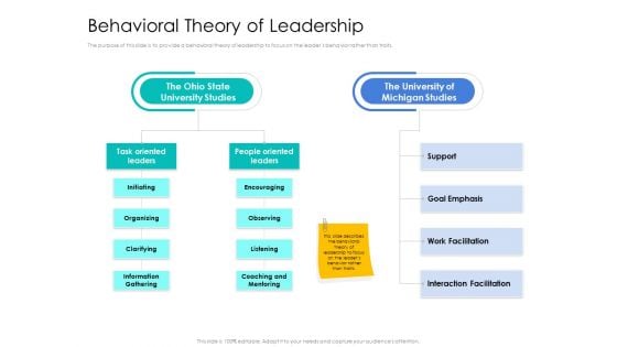 Leader Vs Administrators Behavioral Theory Of Leadership Microsoft PDF