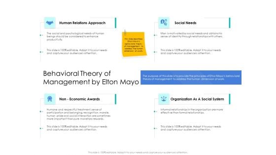 Leader Vs Administrators Behavioral Theory Of Management By Elton Mayo Formats PDF