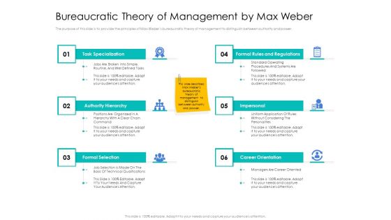 Leader Vs Administrators Bureaucratic Theory Of Management By Max Weber Information PDF