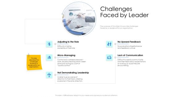 Leader Vs Administrators Challenges Faced By Leader Ppt Outline Inspiration PDF